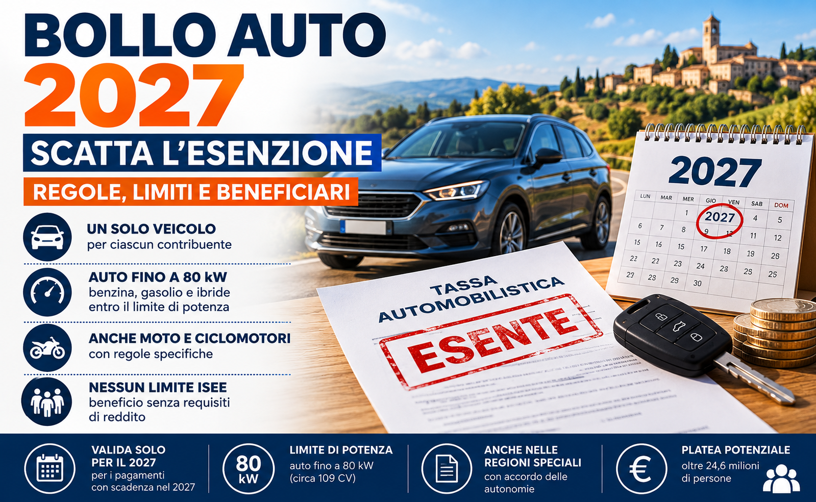 Esenzione bollo auto 2027: chi non paga e quali veicoli rientrano